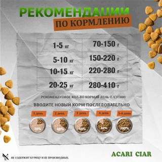 Корм Acari Ciar Юниор. для собак